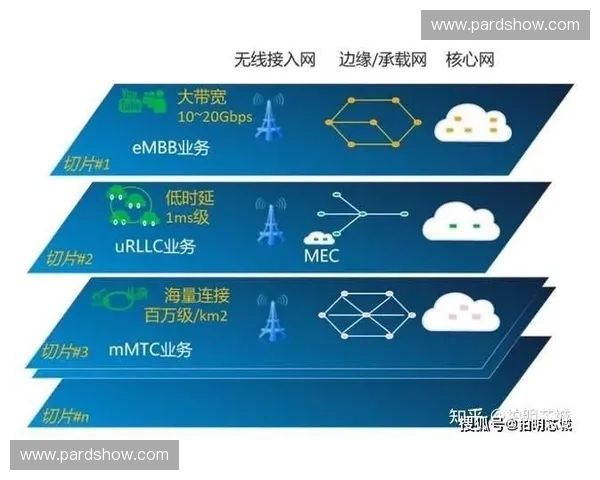 5G-A网络切片技术将如何缓解世界杯期间场馆的高并发数据压力？